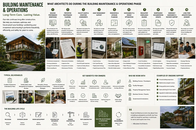 Building Maintenance & Operation